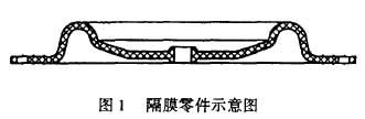 氣動隔膜泵圖解1